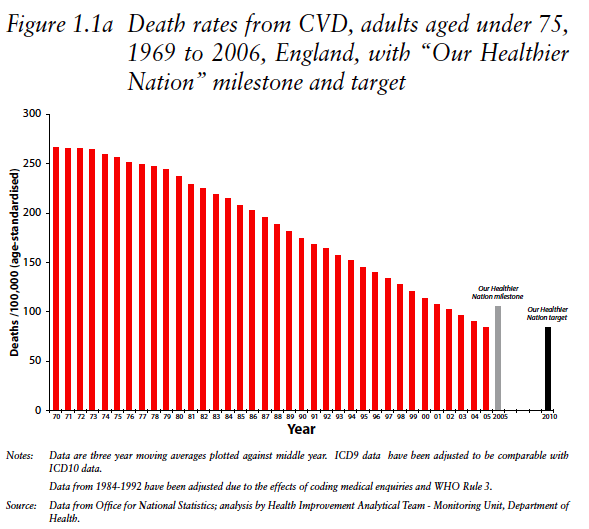 cvd death rates